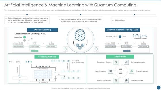 Quantum Key Distribution Artificial Intelligence And Machine Learning With Quantum Computing Diagrams PDF