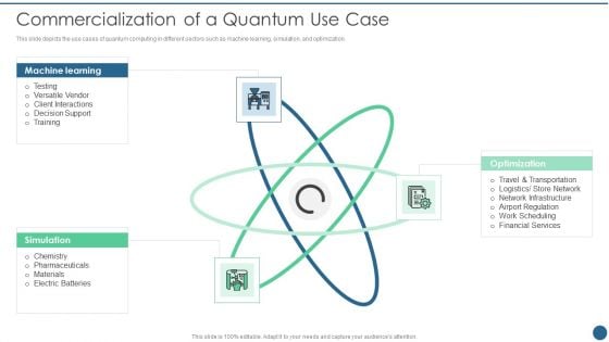 Quantum Key Distribution Commercialization Of A Quantum Use Case Mockup PDF