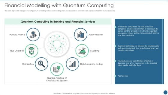 Quantum Key Distribution Financial Modelling With Quantum Computing Themes PDF