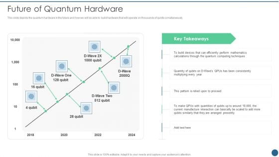 Quantum Key Distribution Future Of Quantum Hardware Pictures PDF