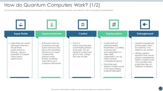 Quantum Key Distribution How Do Quantum Computers Work Graphics PDF