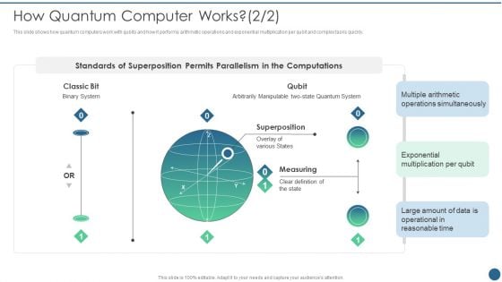 Quantum Key Distribution How Do Quantum Computers Work Graphics PDF