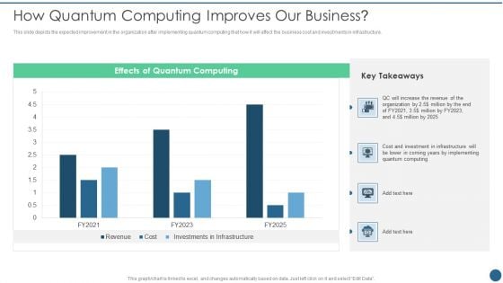 Quantum Key Distribution How Quantum Computing Improves Our Business Pictures PDF