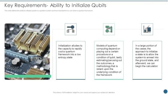 Quantum Key Distribution Key Requirements Ability To Initialize Qubits Clipart PDF