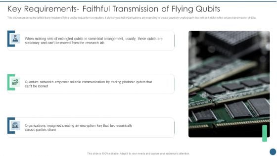 Quantum Key Distribution Key Requirements Faithful Transmission Of Flying Qubits Diagrams PDF