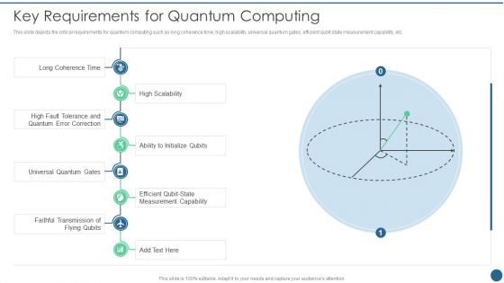 Quantum Key Distribution Key Requirements For Quantum Computing Clipart PDF