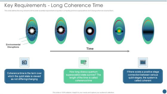 Quantum Key Distribution Key Requirements Long Coherence Time Introduction PDF