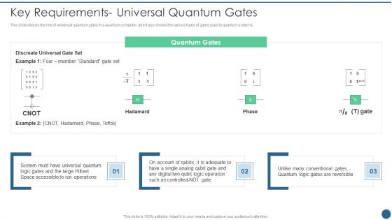 Quantum Key Distribution Key Requirements Universal Quantum Gates Topics PDF Quantum Key Distribution Key Requirements Universal Quantum Gates Topics PDF