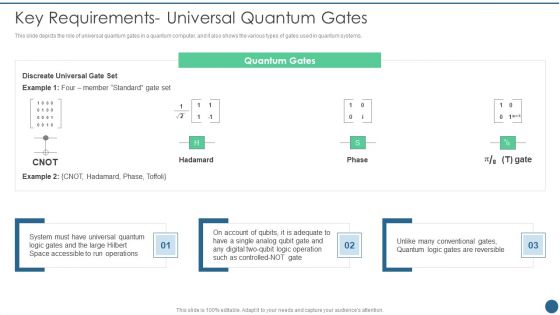 Quantum Key Distribution Key Requirements Universal Quantum Gates Topics PDF