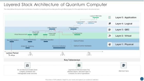 Quantum Key Distribution Layered Stack Architecture Of Quantum Computer Professional PDF