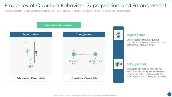 Quantum Key Distribution Properties Of Quantum Behavior Superposition And Entanglement Introduction PDF