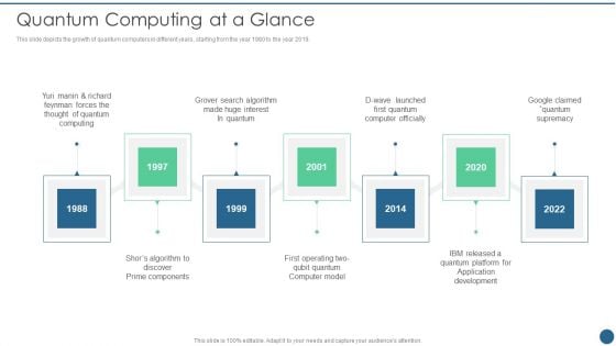 Quantum Key Distribution Quantum Computing At A Glance Background PDF