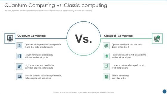 Quantum Key Distribution Quantum Computing Vs Classic Computing Infographics PDF