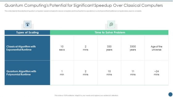 Quantum Key Distribution Quantum Computings Potential For Significant Speedup Over Rules PDF