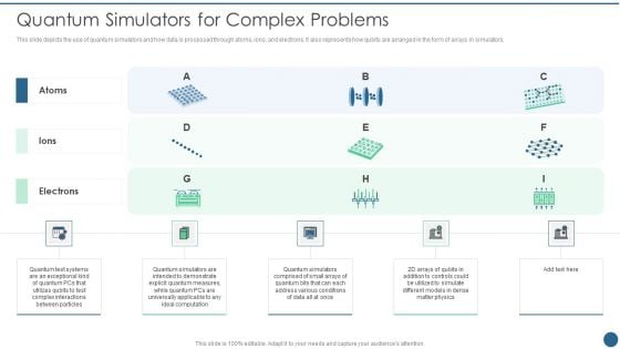 Quantum Key Distribution Quantum Simulators For Complex Problems Information PDF