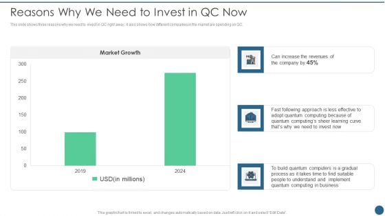 Quantum Key Distribution Reasons Why We Need To Invest In QC Now Background PDF