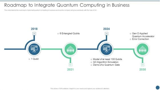 Quantum Key Distribution Roadmap To Integrate Quantum Computing In Business Formats PDF