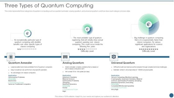 Quantum Key Distribution Three Types Of Quantum Computing Demonstration PDF