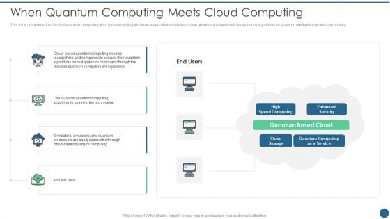 Quantum Key Distribution When Quantum Computing Meets Cloud Computing Summary PDF