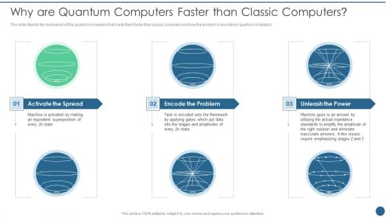 Quantum Key Distribution Why Are Quantum Computers Faster Than Classic Computers Ideas PDF