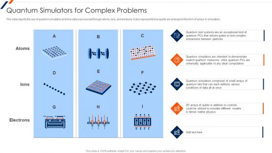 Quantum Simulators For Complex Problems Quantum Computing Elements PDF