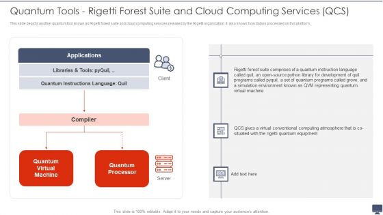 Quantum Tools Rigetti Forest Suite And Cloud Computing Services QCS Ppt Professional Introduction PDF