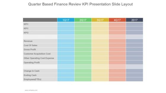 Quarter Based Finance Review Kpi Ppt PowerPoint Presentation Background Designs