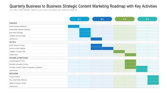 Quarter Business To Business Strategic Content Marketing Roadmap With Key Activities Introduction