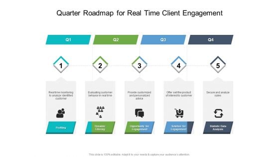 Quarter Roadmap For Real Time Client Engagement Designs