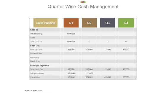 Quarter Wise Cash Management Powerpoint Slide Rules