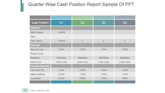 Quarter Wise Cash Position Report Sample Of Ppt