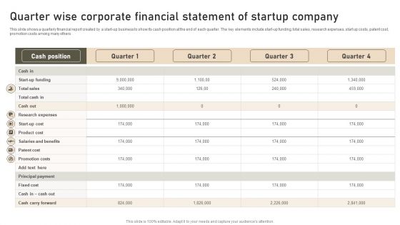 Quarter Wise Corporate Financial Statement Of Startup Company Clipart PDF