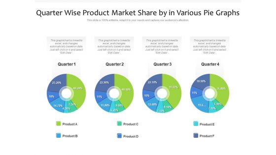 Quarter Wise Product Market Share By In Various Pie Graphs Ppt PowerPoint Presentation Gallery Guidelines PDF