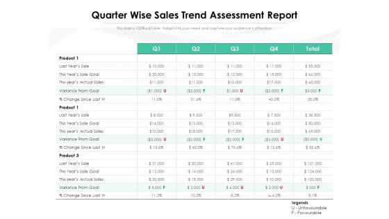 Quarter Wise Sales Trend Assessment Report Ppt Powerpoint Presentation Inspiration Files Pdf