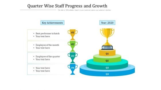 Quarter Wise Staff Progress And Growth Ppt PowerPoint Presentation Gallery Backgrounds PDF