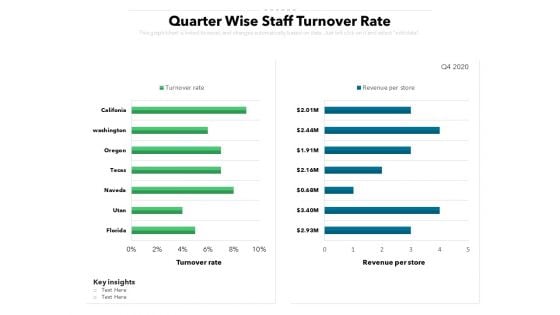 Quarter Wise Staff Turnover Rate Ppt PowerPoint Presentation Pictures Design Ideas PDF