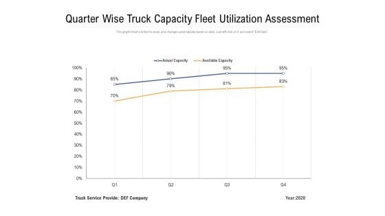 Quarter Wise Truck Capacity Fleet Utilization Assessment Ppt PowerPoint Presentation Summary Graphic Images PDF