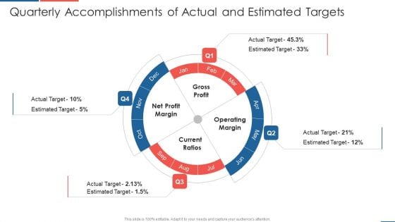 Quarterly Accomplishments Of Actual And Estimated Targets Clipart PDF