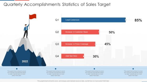 Quarterly Accomplishments Statistics Of Sales Target Topics PDF