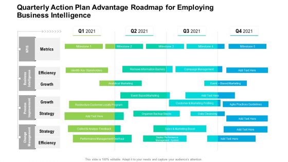 Quarterly Action Plan Advantage Roadmap For Employing Business Intelligence Template