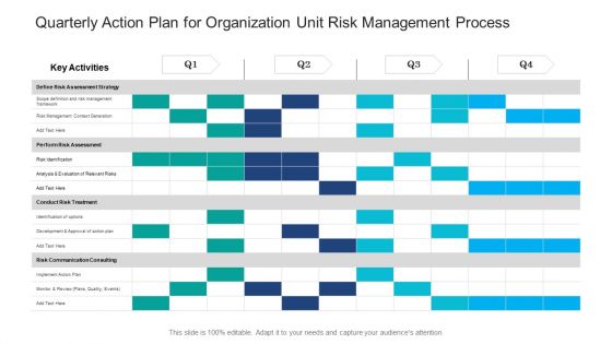 Quarterly Action Plan For Organization Unit Risk Management Process Guidelines