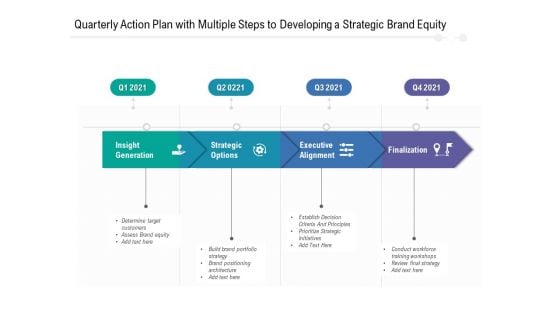 Quarterly Action Plan With Multiple Steps To Developing A Strategic Brand Equity Structure