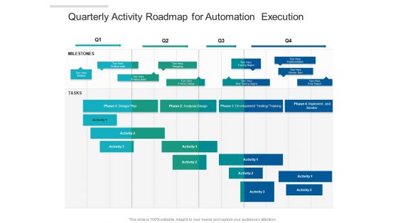 Quarterly Activity Roadmap For Automation Execution Template