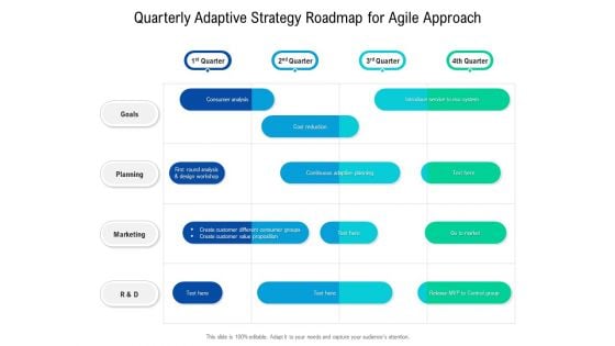 Quarterly Adaptive Strategy Roadmap For Agile Approach Portrait