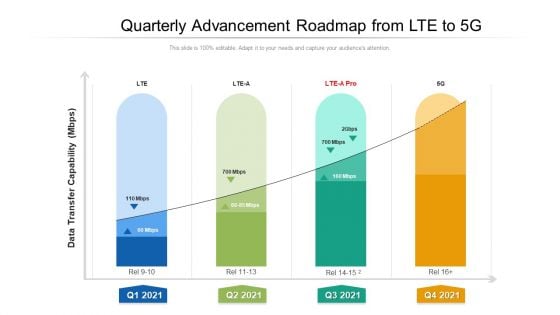 Quarterly Advancement Roadmap From LTE To 5G Professional Quarterly Advancement Roadmap From LTE To 5G Professional