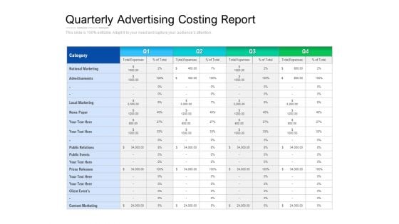 Quarterly Advertising Costing Report Ppt PowerPoint Presentation File Example Topics PDF