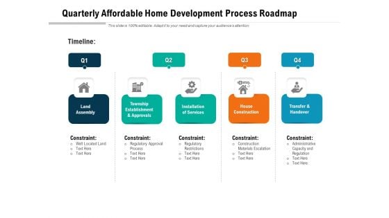 Quarterly Affordable Home Development Process Roadmap Sample