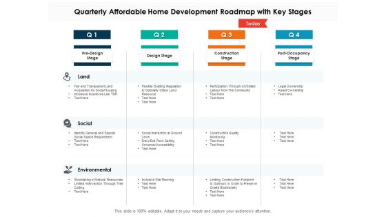 Quarterly Affordable Home Development Roadmap With Key Stages Professional