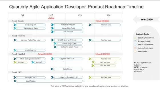 Quarterly Agile Application Developer Product Roadmap Timeline Professional Quarterly Agile Application Developer Product Roadmap Timeline Professional
