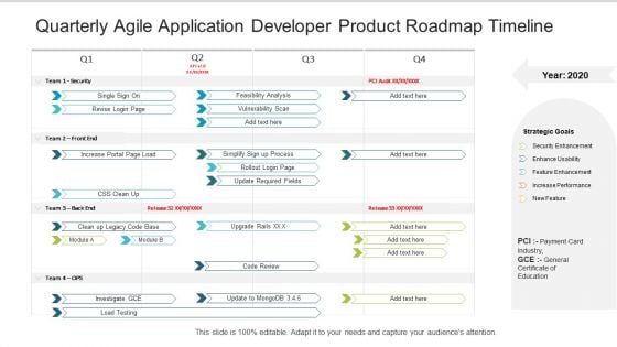 Quarterly Agile Application Developer Product Roadmap Timeline Professional